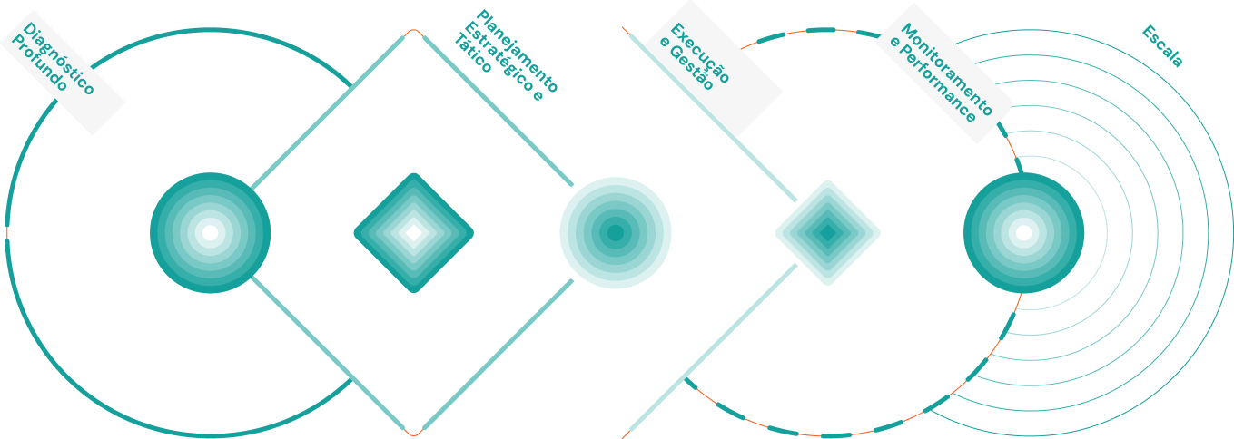 MANDALA - METODOLOGIA 1